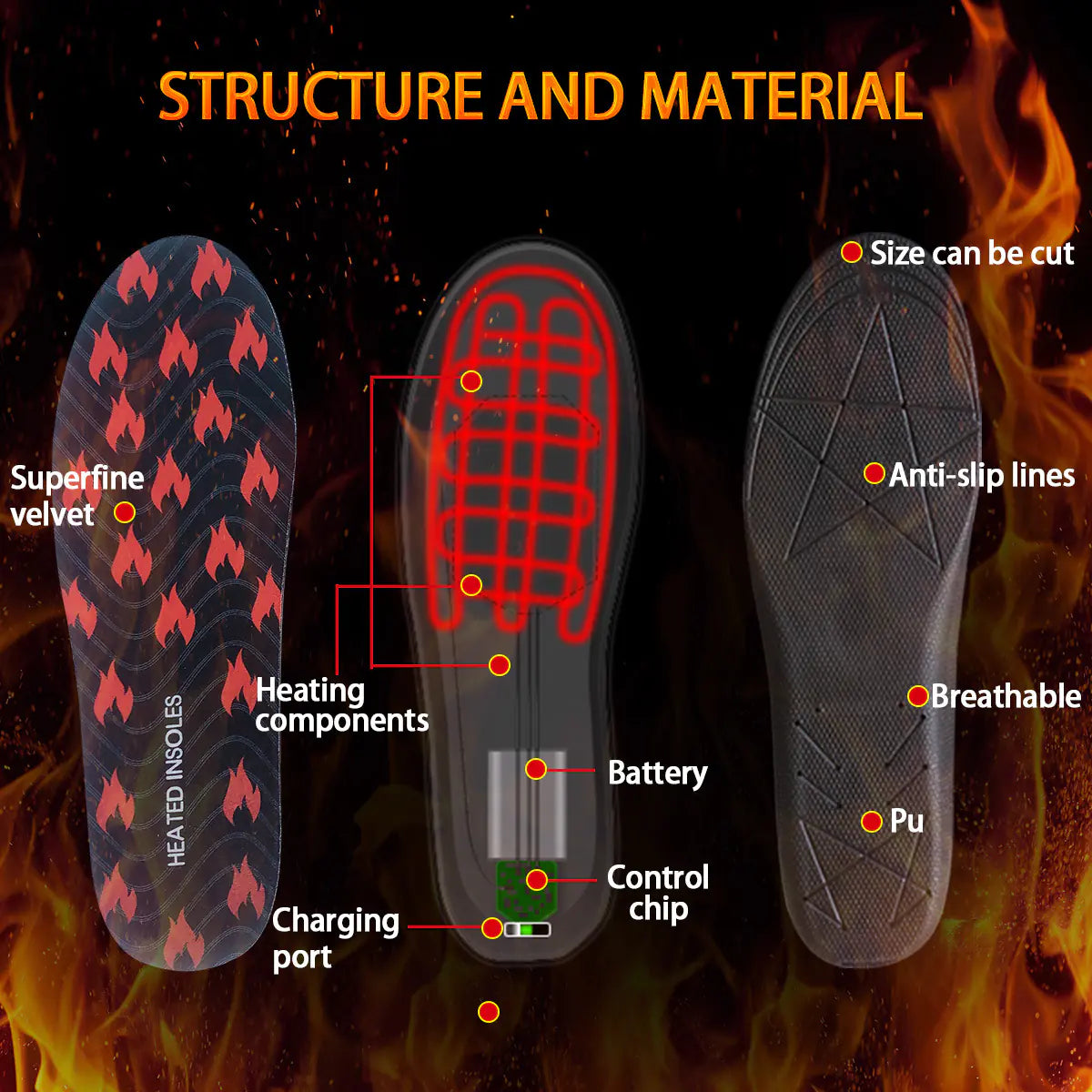 USB Heated Insoles with LED Remote Temperature Control.