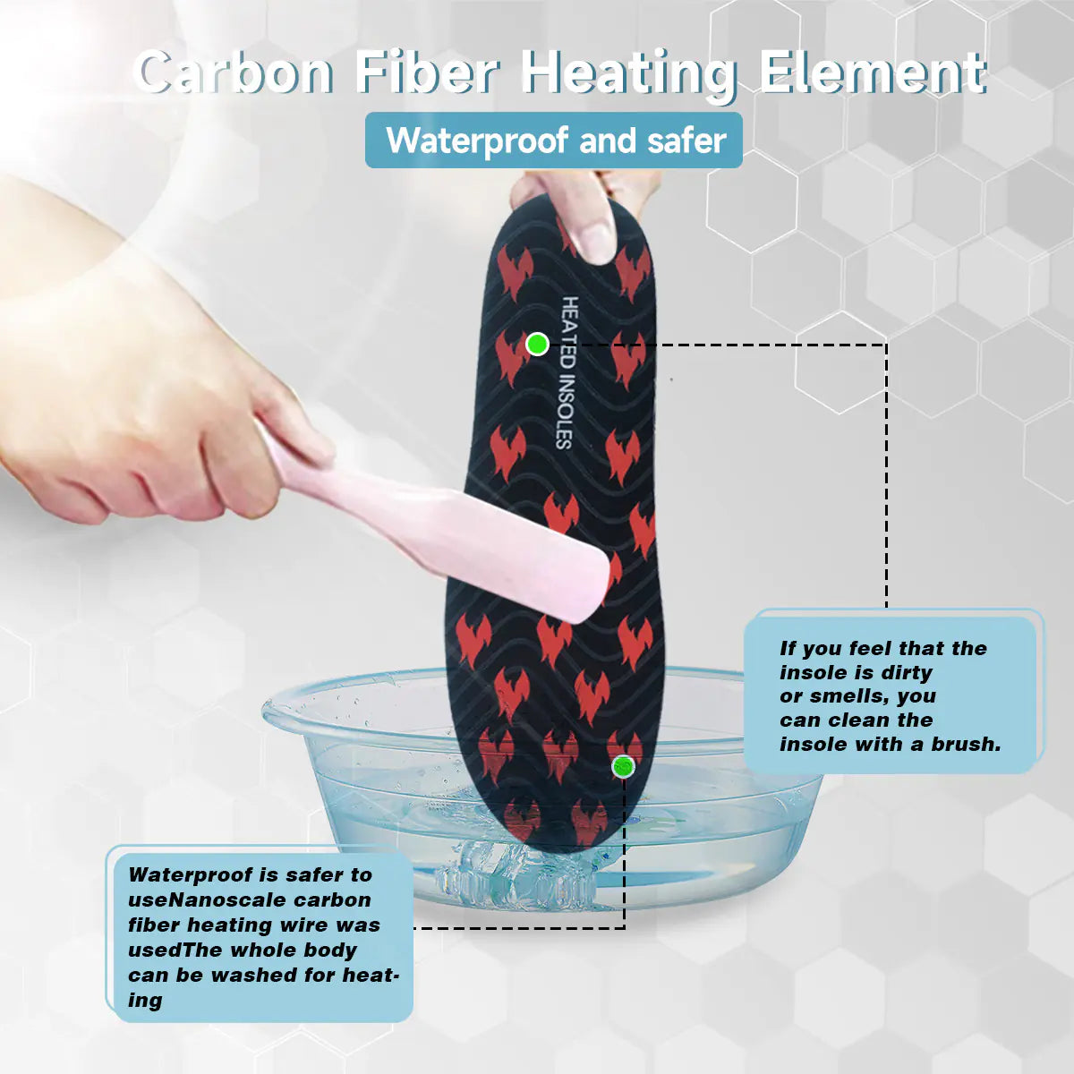 USB Heated Insoles with LED Remote Temperature Control.